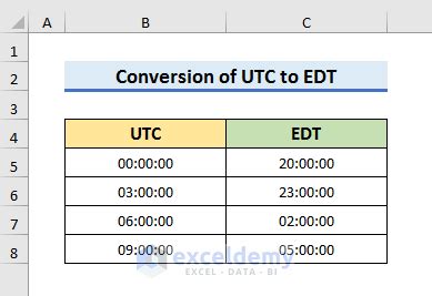 EST to EDT Converter .